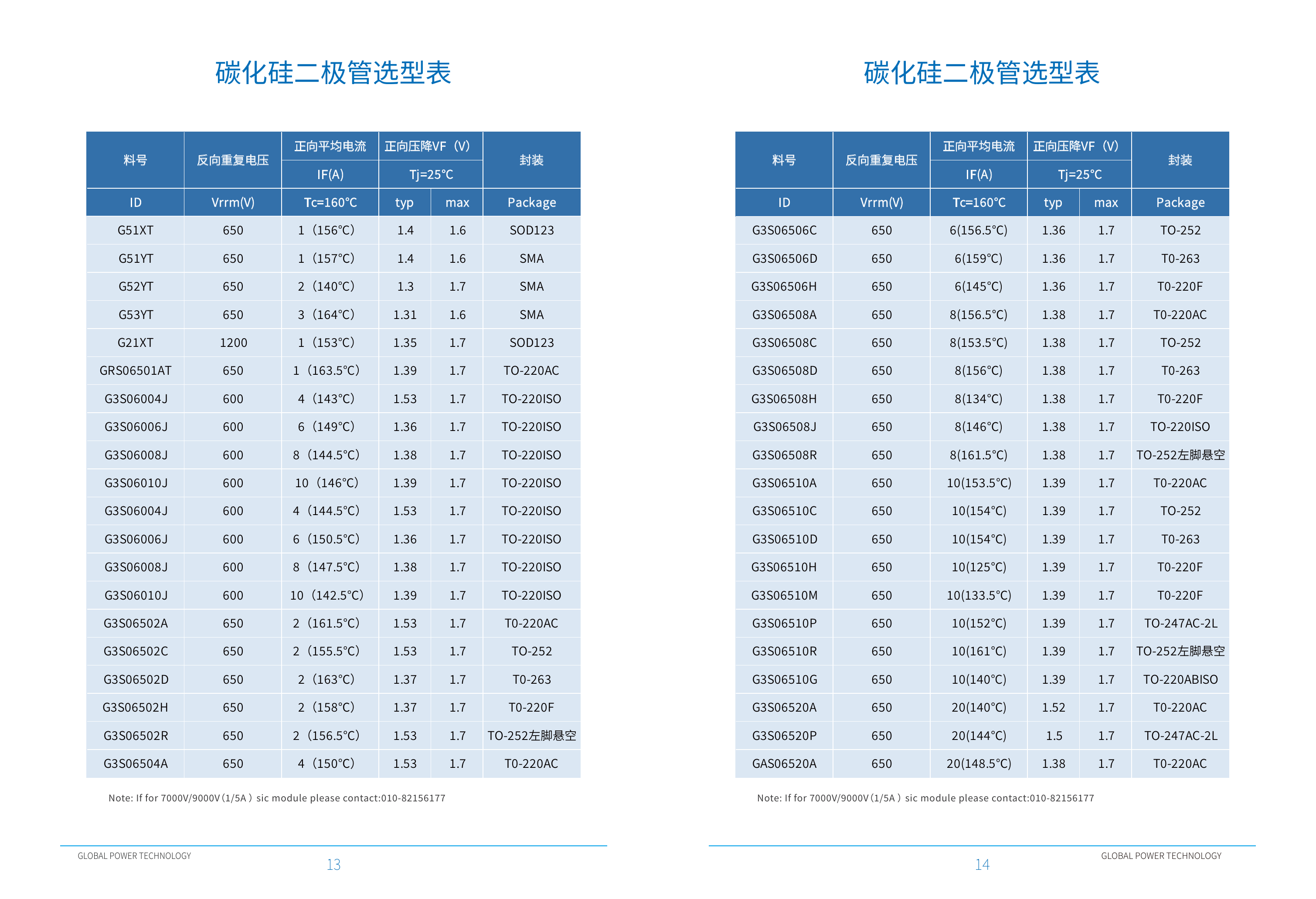 泰科天润碳化硅二极管选型表 1